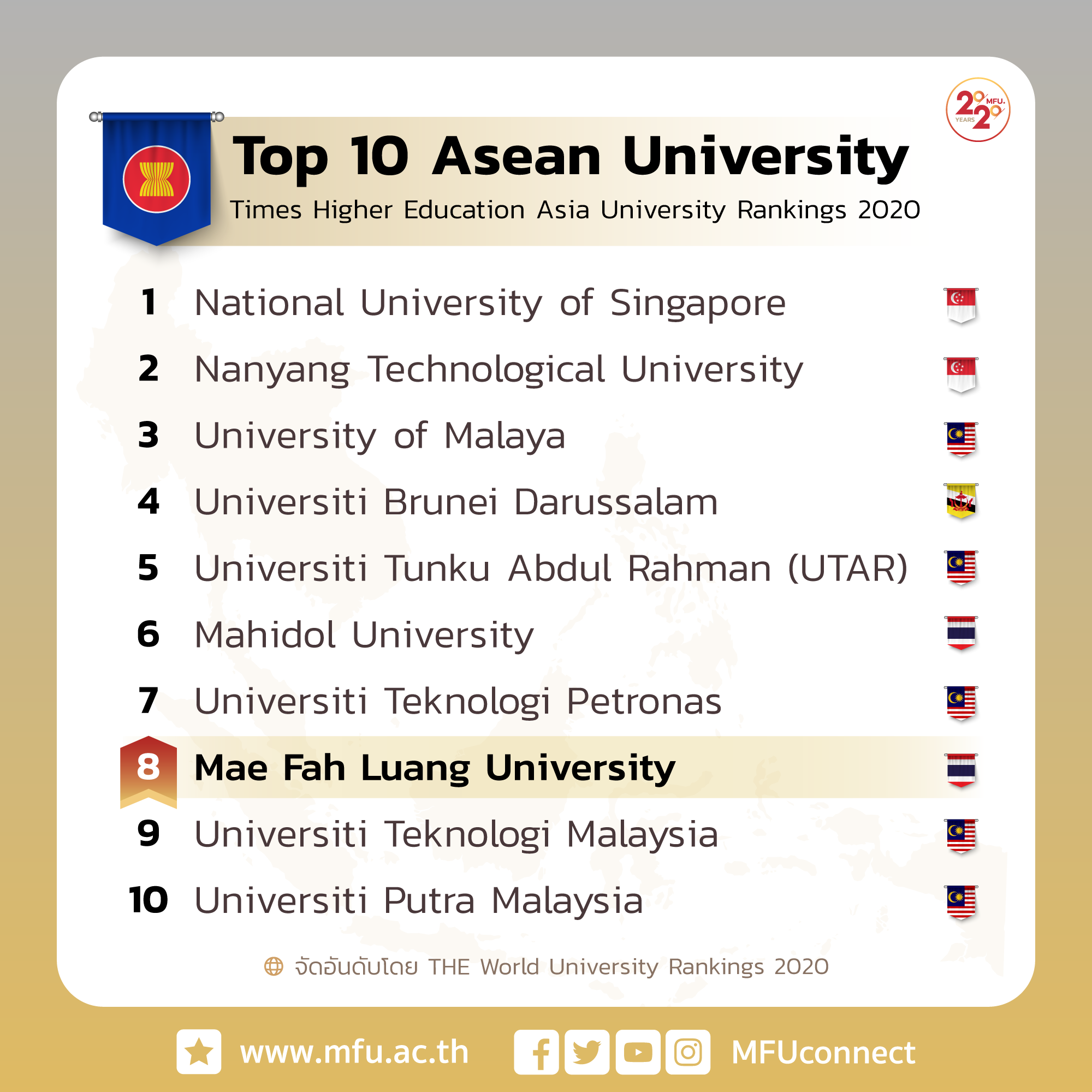 THE Asia University Rankings 2020 2 