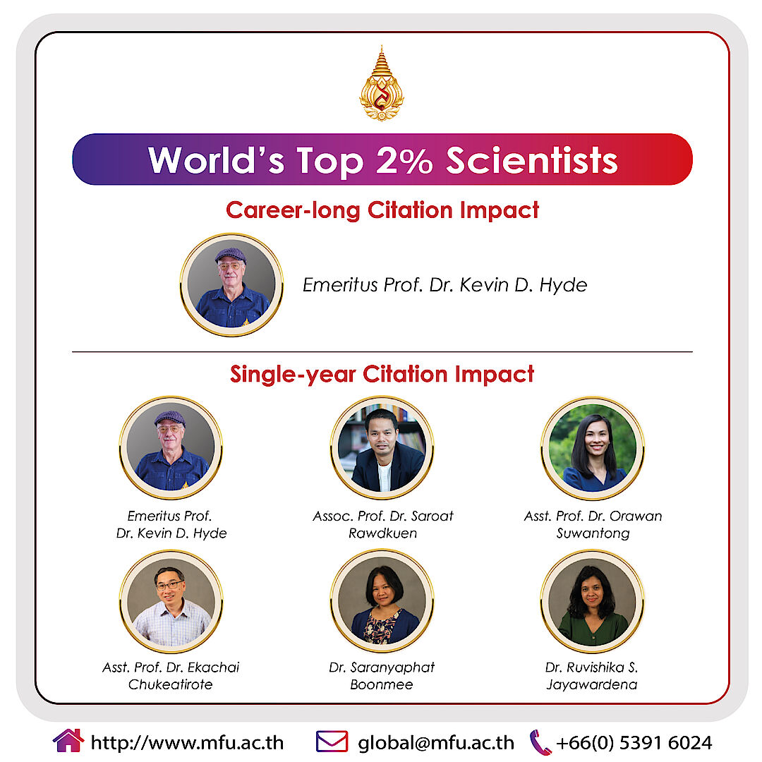 Six MFU Lecturers Ranked in the World's Top 2% Scientists by Stanford University