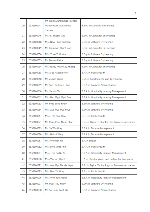 MFU News : รายชื่อผู้มีสิทธิสอบ_placement_test_1_2022_รอบ_1_002.png