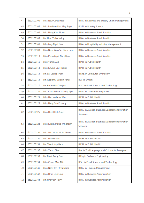 MFU News : รายชื่อผู้มีสิทธิสอบ_placement_test_1_2022_รอบ_1_003.png