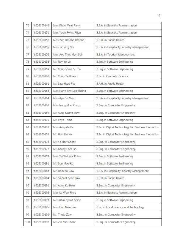 MFU News : รายชื่อผู้มีสิทธิสอบ_placement_test_1_2022_รอบ_1_004.png
