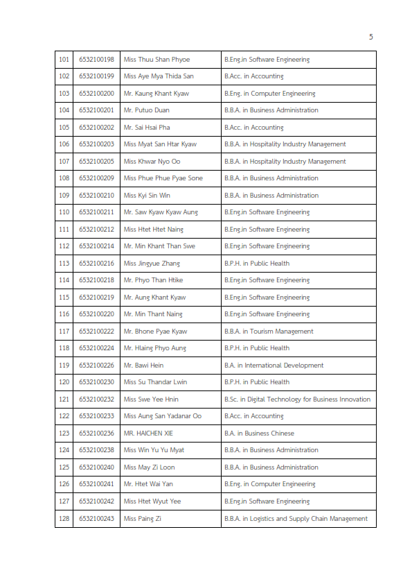 MFU News : รายชื่อผู้มีสิทธิสอบ_placement_test_1_2022_รอบ_1_005.png