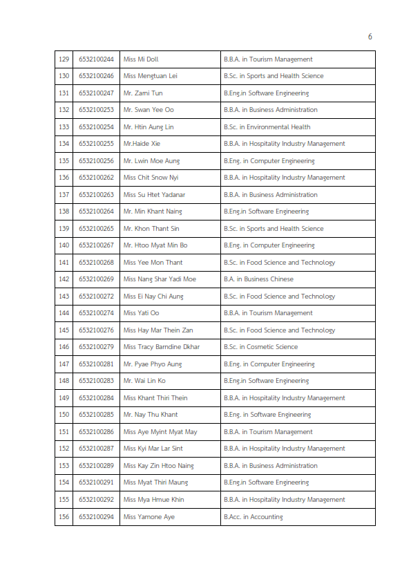 MFU News : รายชื่อผู้มีสิทธิสอบ_placement_test_1_2022_รอบ_1_006.png
