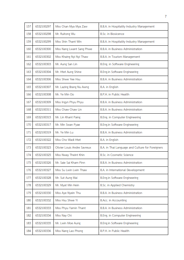 MFU News : รายชื่อผู้มีสิทธิสอบ_placement_test_1_2022_รอบ_1_007.png