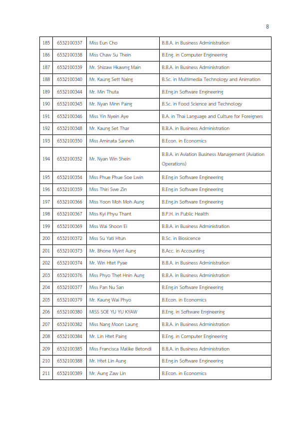 MFU News : รายชื่อผู้มีสิทธิสอบ_placement_test_1_2022_รอบ_1_008.png
