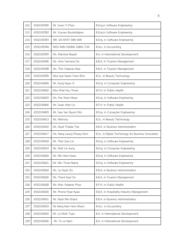 MFU News : รายชื่อผู้มีสิทธิสอบ_placement_test_1_2022_รอบ_1_009.png