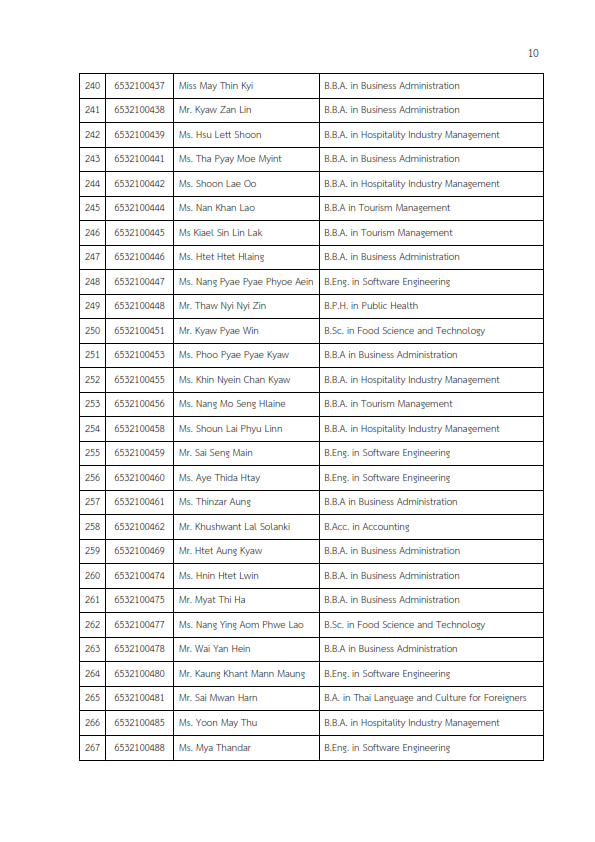 MFU News : รายชื่อผู้มีสิทธิสอบ_placement_test_1_2022_รอบ_1_010.png