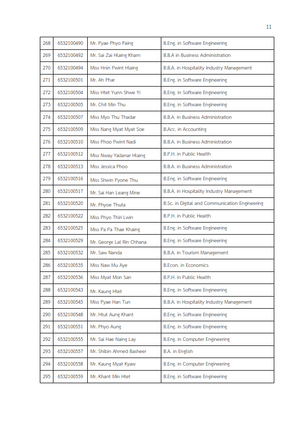MFU News : รายชื่อผู้มีสิทธิสอบ_placement_test_1_2022_รอบ_1_011.png