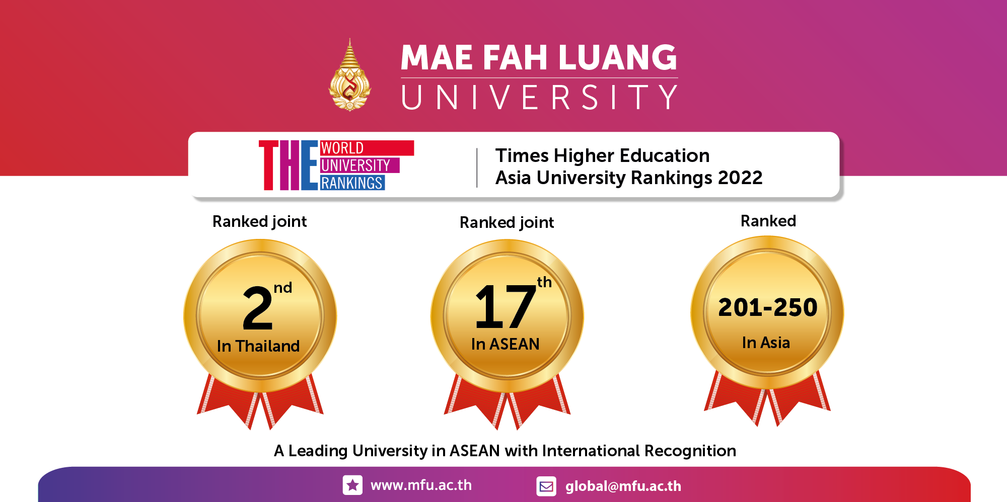 MFU Takes the Top Spot in THE Asia University Rankings 2022