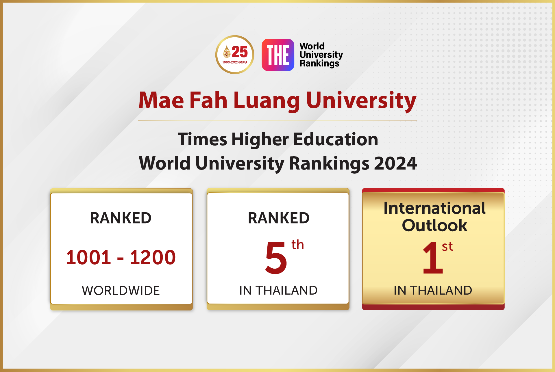MFU Features in ‘THE’ 2024 World University Rankings