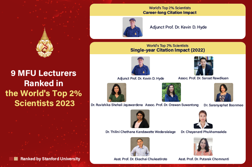 MFU Lecturers Ranked in the World's Top 2% Scientists 2023 by Stanford University