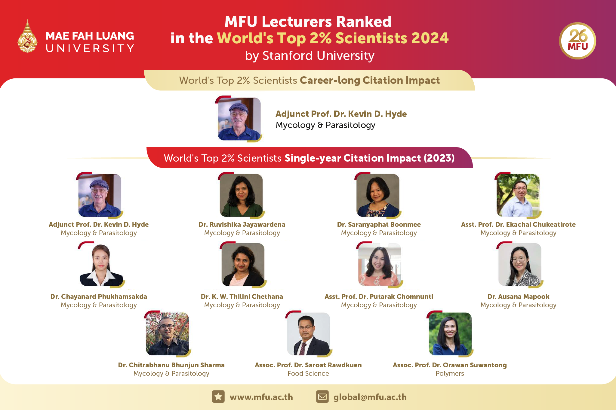 11 MFU Researchers Recognised as World's Top 2% Scientists in 2024 by Stanford University