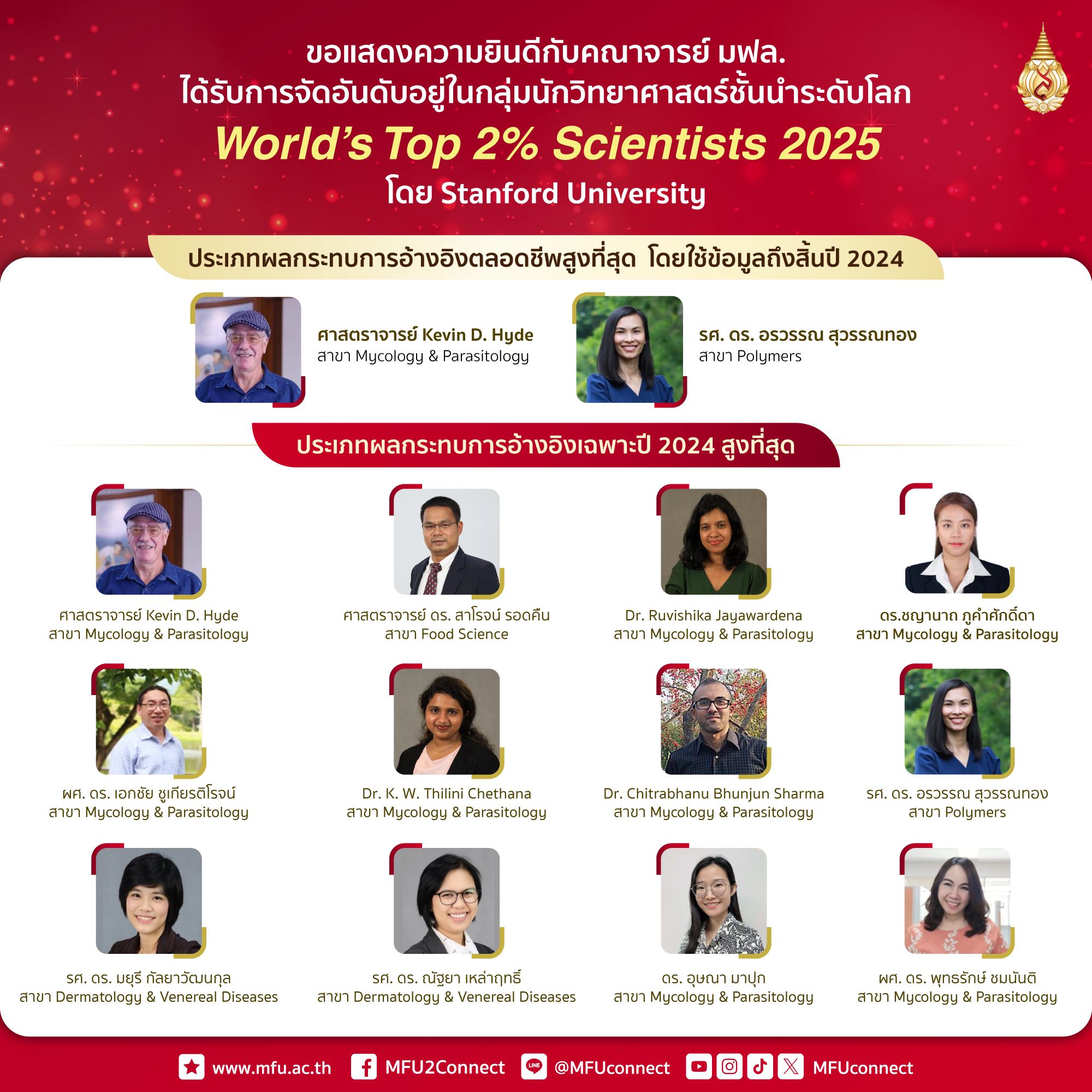 12 MFU Researchers Ranked Among the World's Top 2% Scientists 2025 