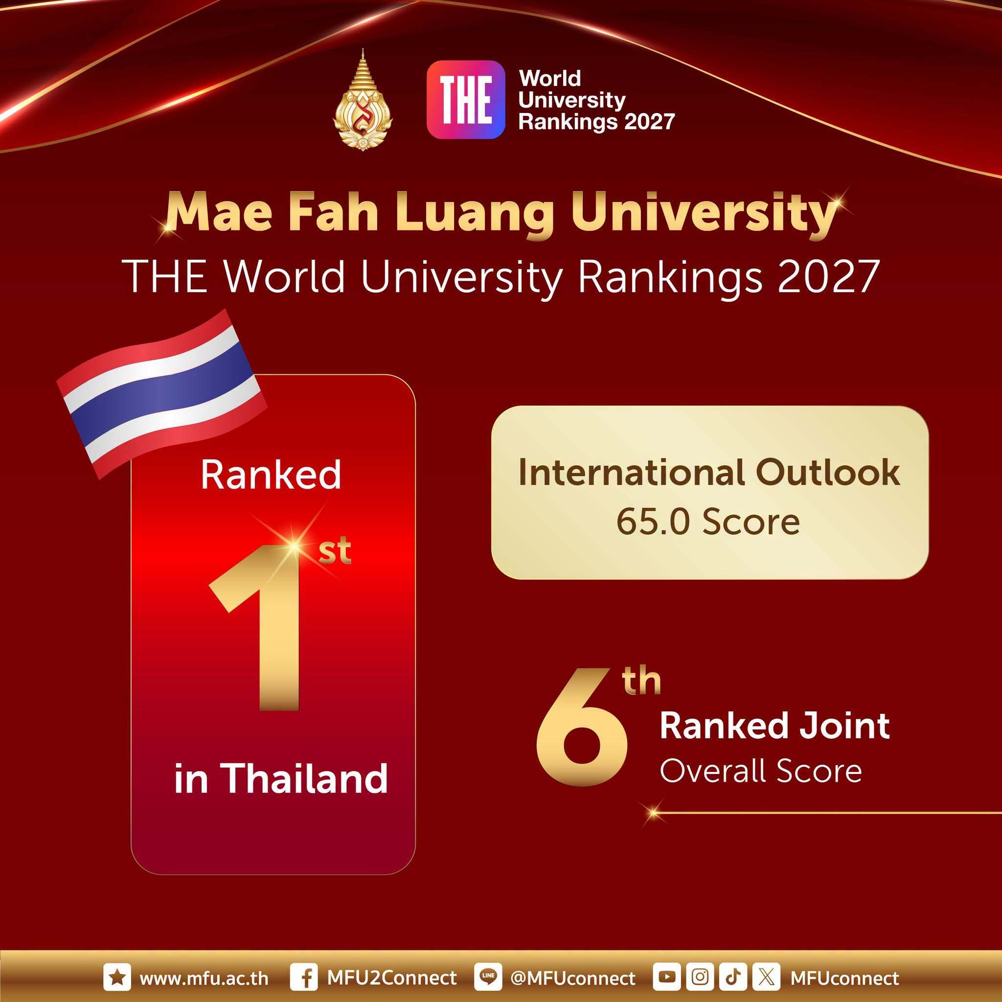 MFU Secures Joint 6th in Thailand in THE World University Rankings 2027, Maintaining No. 1 in Thailand for International Outlook for 7 Years Straight