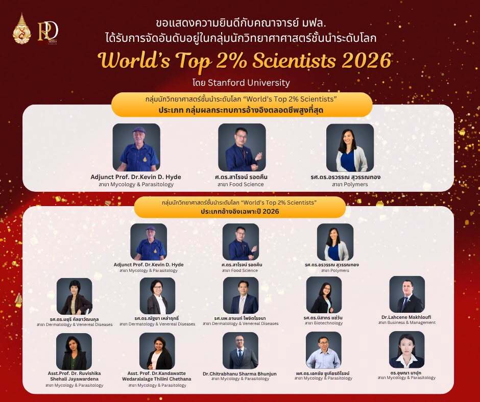 Global Recognition: 13 MFU Scholars Named Among the World’s Top 2% Scientists